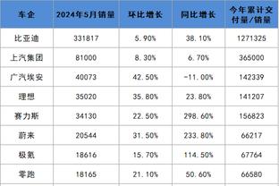 勇士本赛季剩余比赛中 对手胜率为47.6% 全联盟第三轻松！